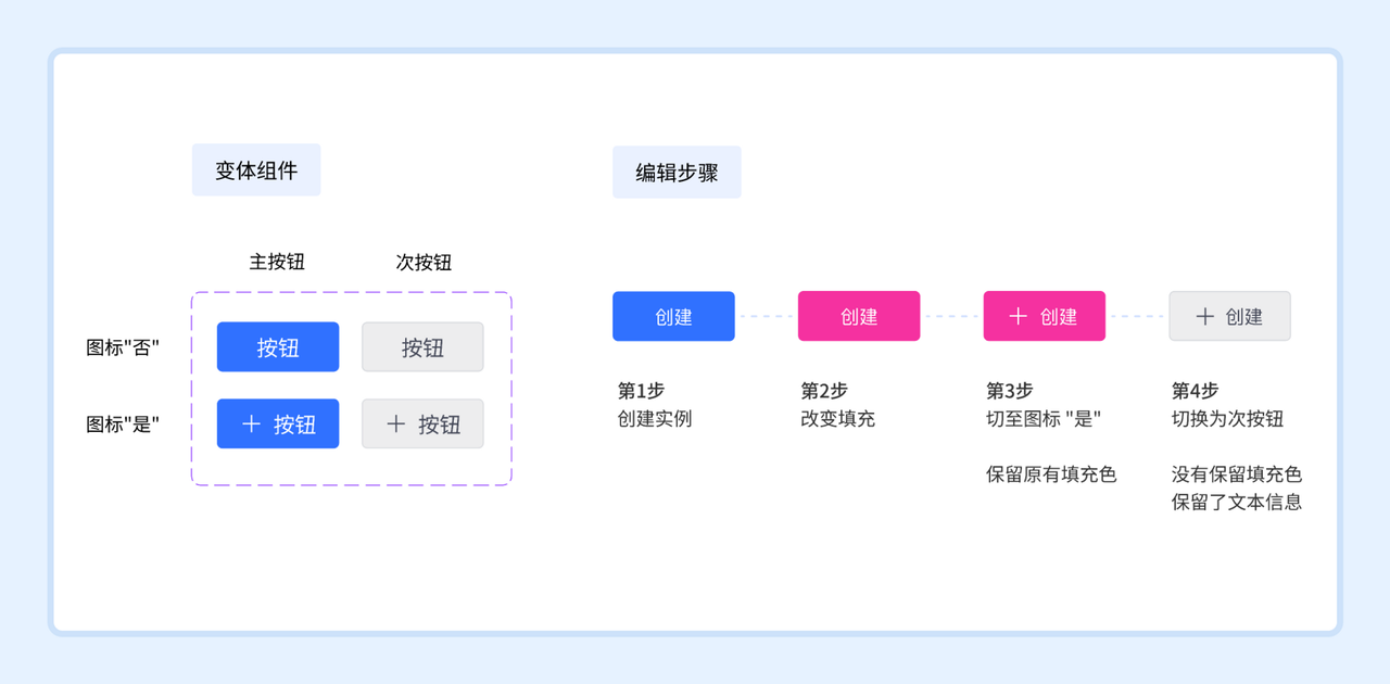 '检查覆盖保存.png'